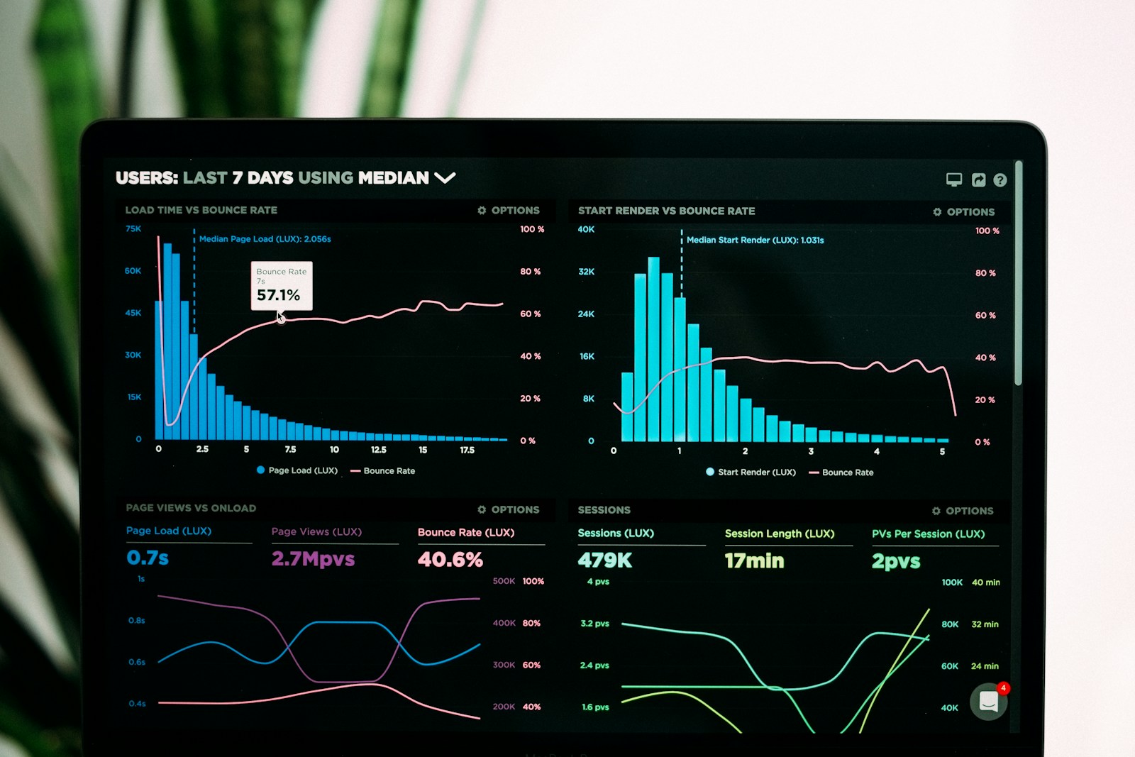 Pipeline monitoring screen showing live sensor ingest and sync metrics